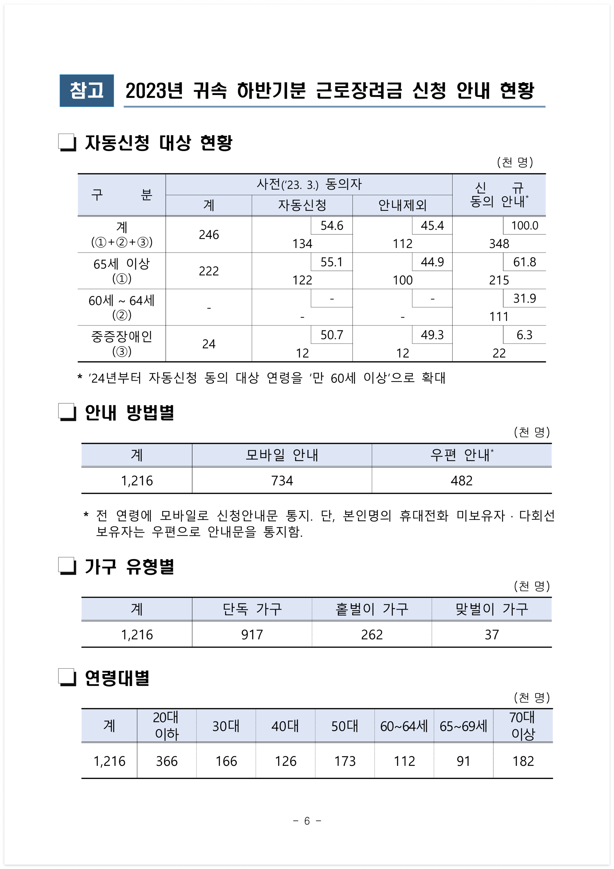 근로장려금
