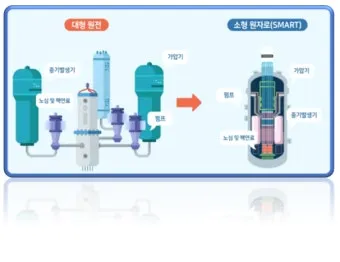 smr 이란 원전 특별법 뜻 약자 미국 분류 국가까지_22