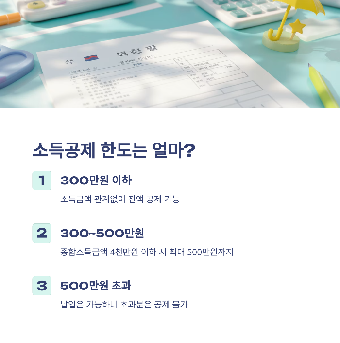 소득공제 한도는 얼마?