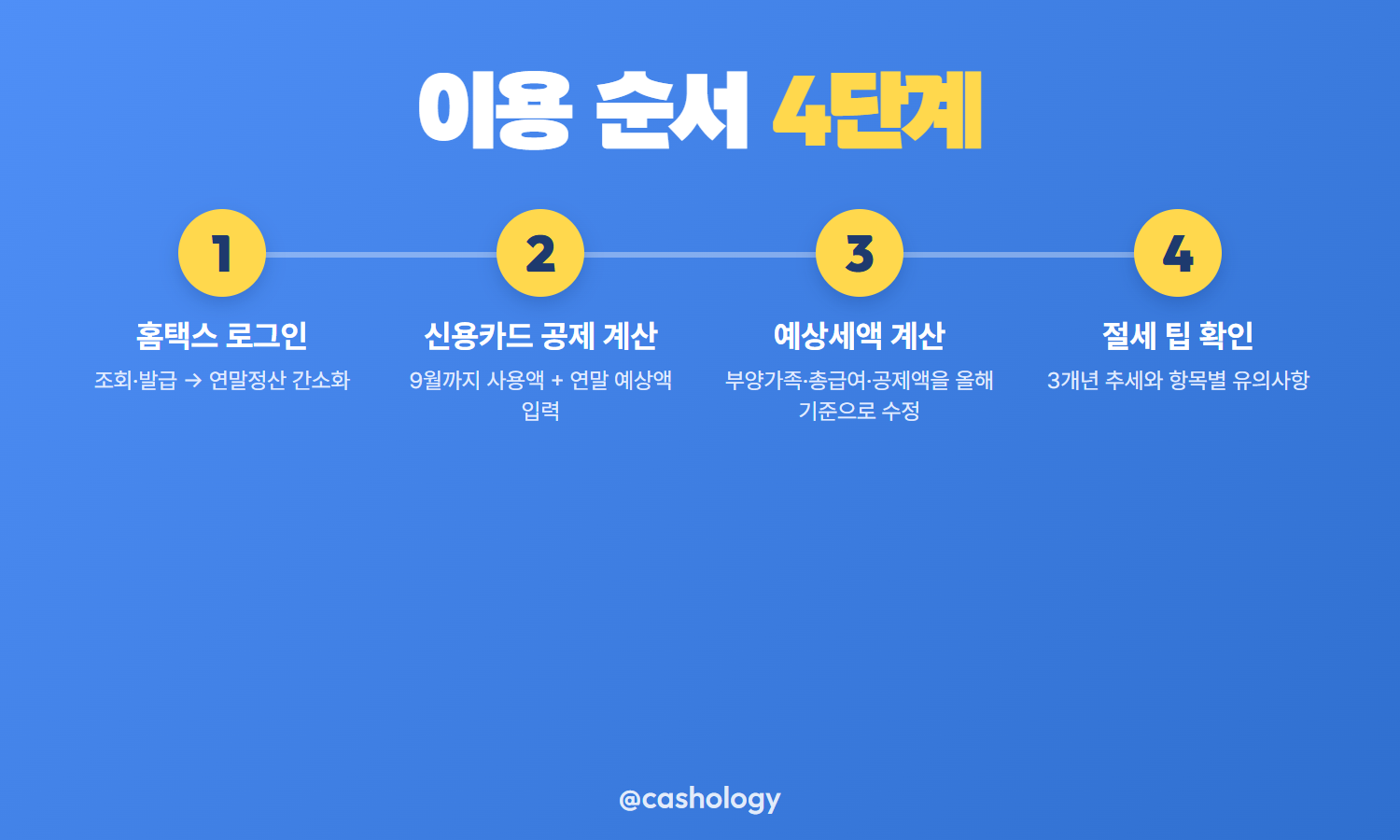 연말정산 미리보기 홈택스 접속 경로 순서
