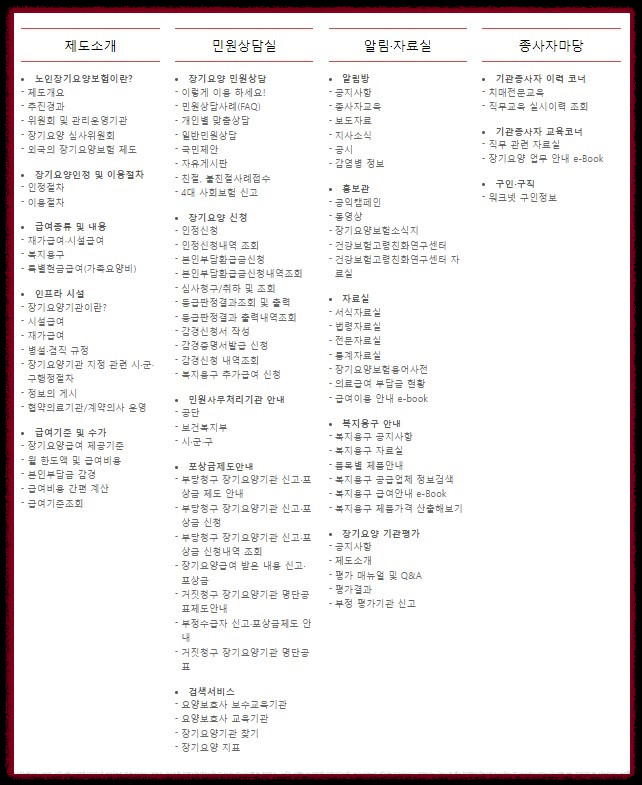 노인장기요양보험의 급여 내용은 무엇인가요?