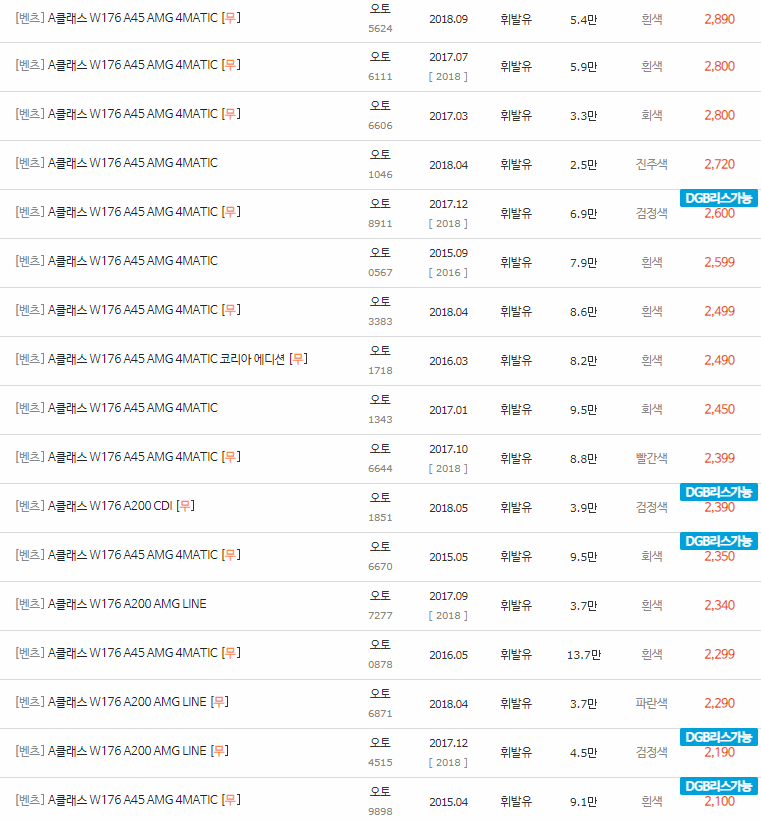 2013~2018년식 벤츠 A클래스(W176) 중고차 시세