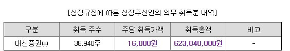 상장 총액