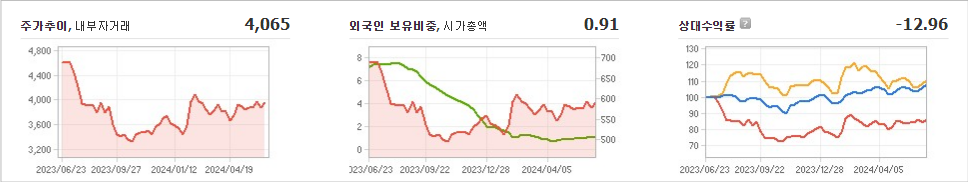SJM홀딩스 주가와 미국 경기에 대한 영향