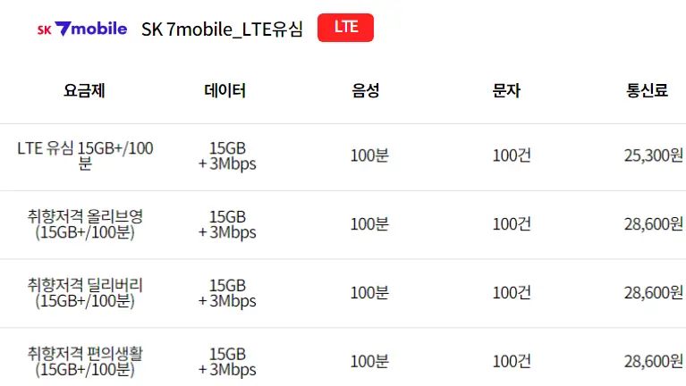 SK7모바일-SKT-데이터-무제한-요금제