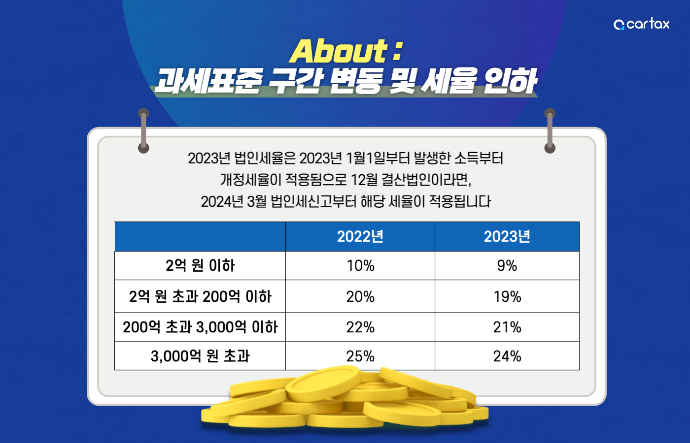 2023법인세율