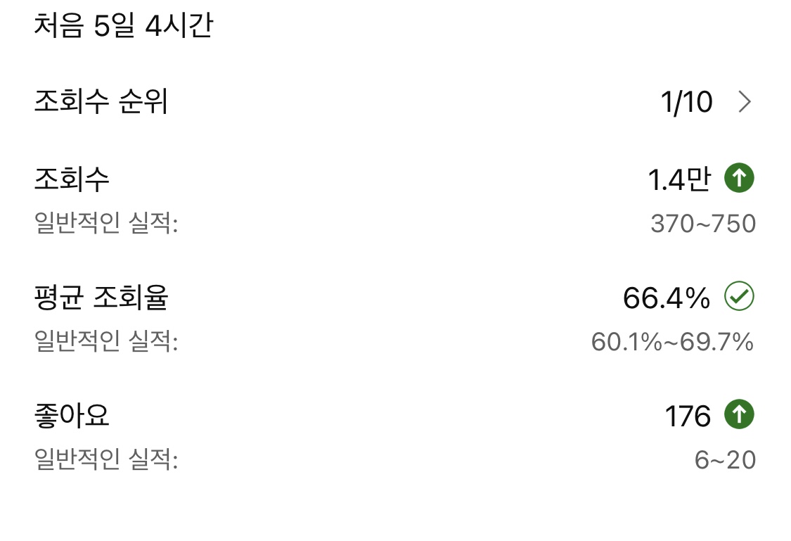 조회수-급상승