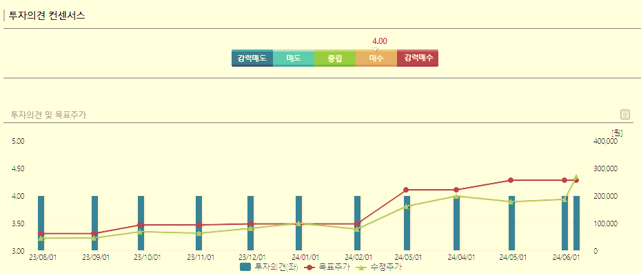 알테오젠 주가 전망 목표주가 실적 분석