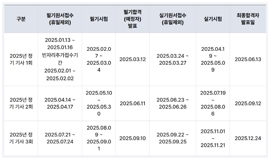 전기기사 시험일정