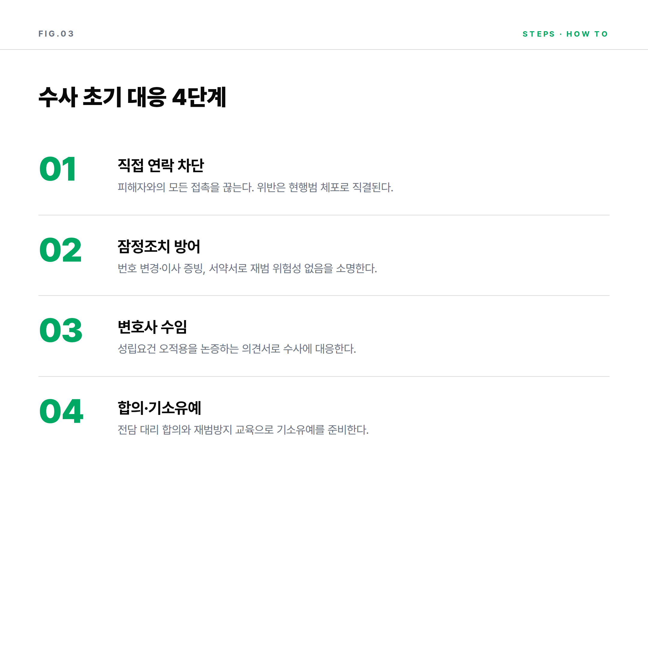 스토킹 수사 초기 대응 4단계 인포그래픽