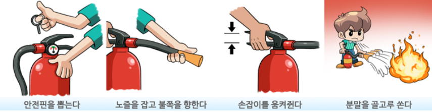 소화기 사용방법 사진