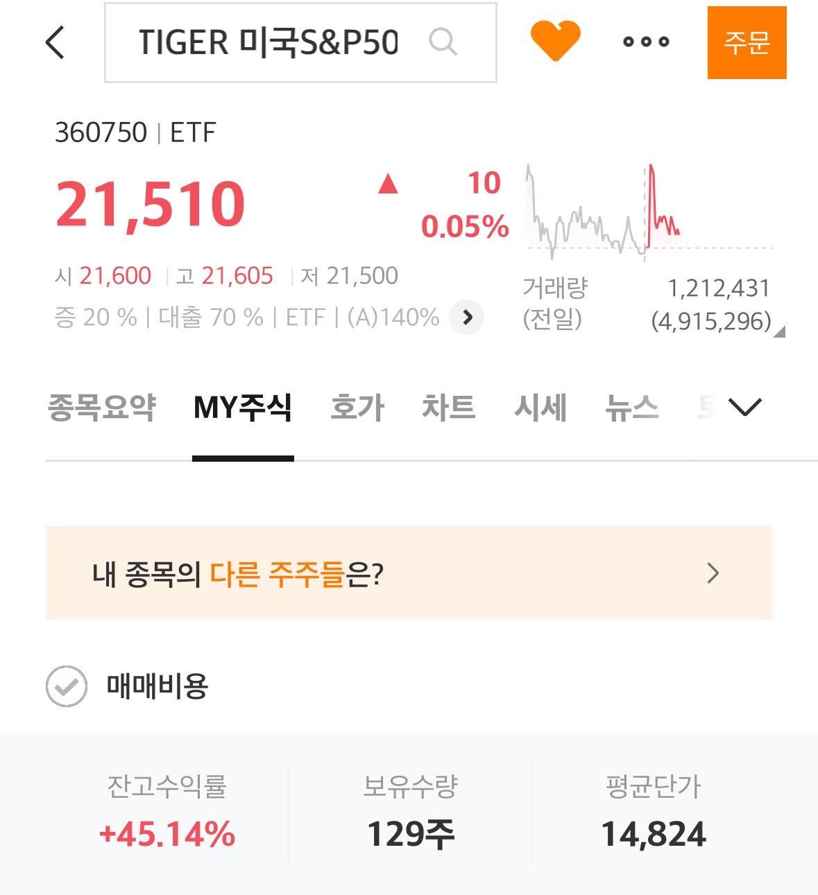 미국_S&amp;P500_ETF_수익률화면