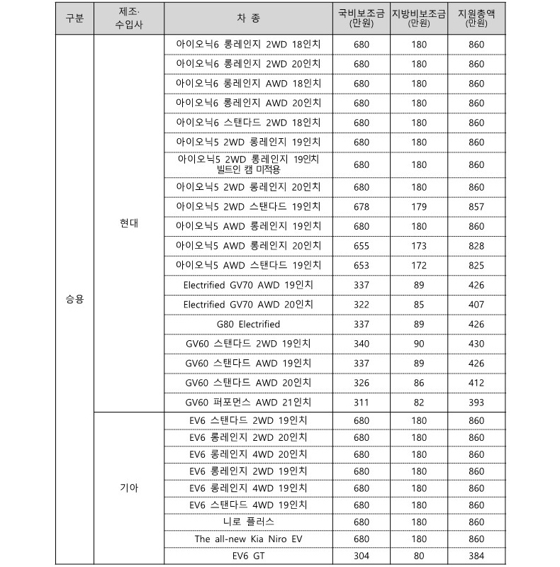 승용차지원금액-1