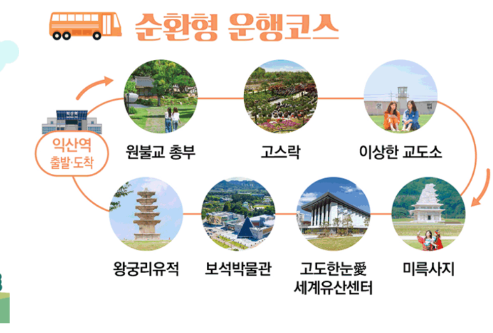 익산시티투어버스 완전정복! 단돈 2,000원으로 익산 주요 여행지 한 번에 가는 법 타는곳 위치, 요금, 동선까지 총정리