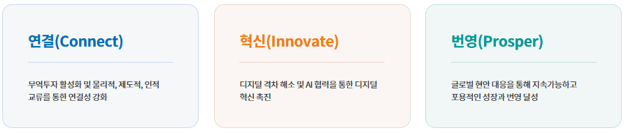 2025 APEC 정상회의