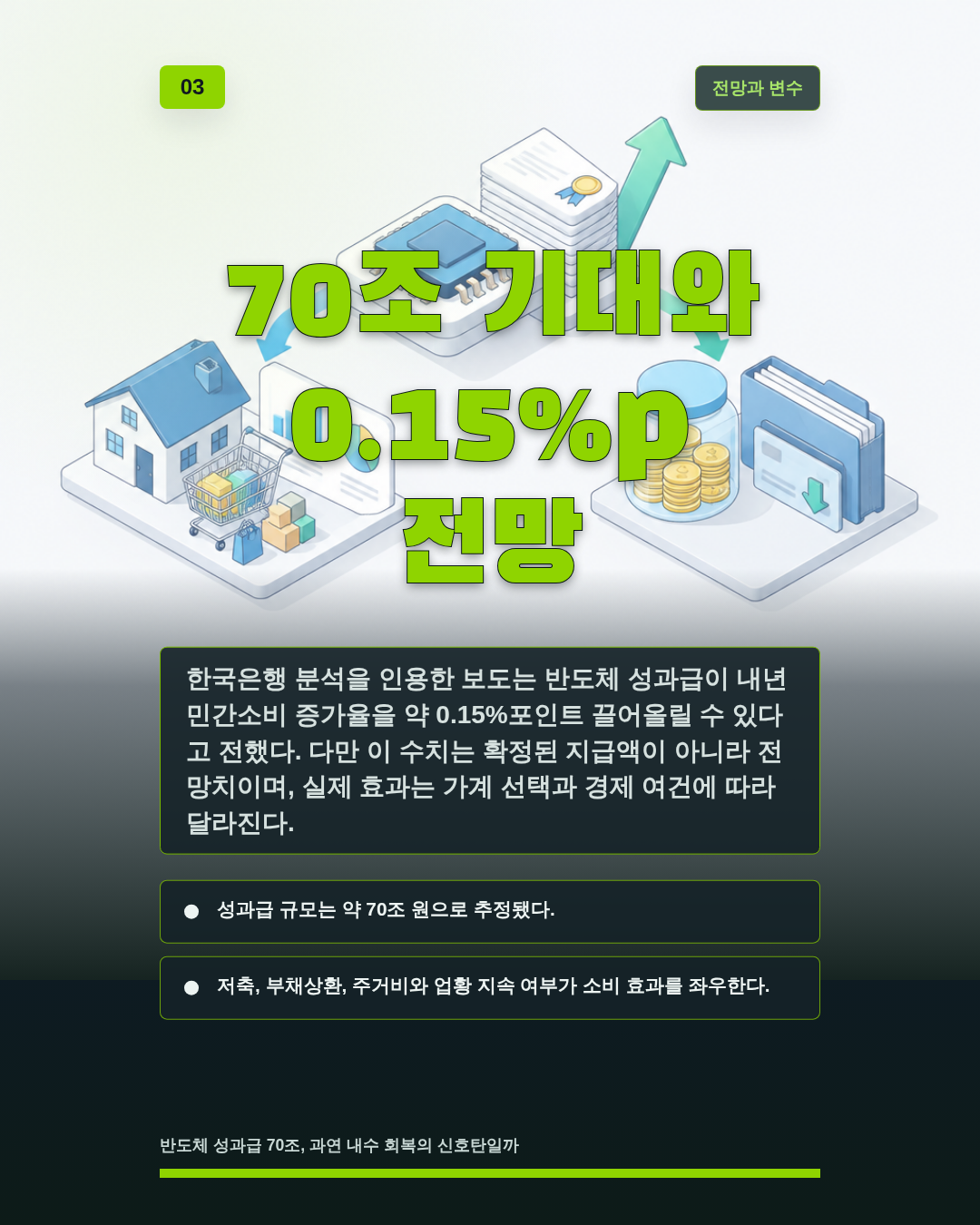 70조 기대와 0.15%p 전망