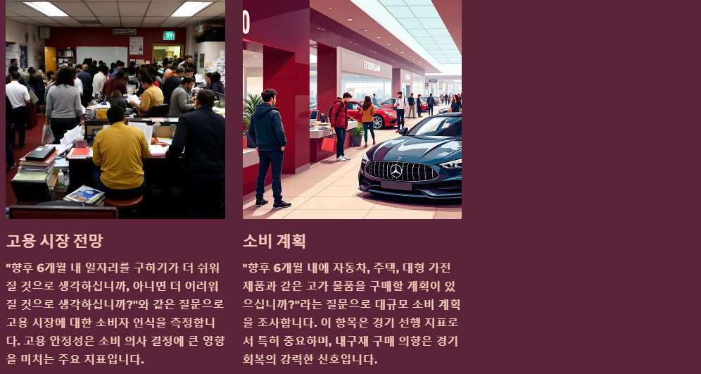 소비자 신뢰지수 측정방법