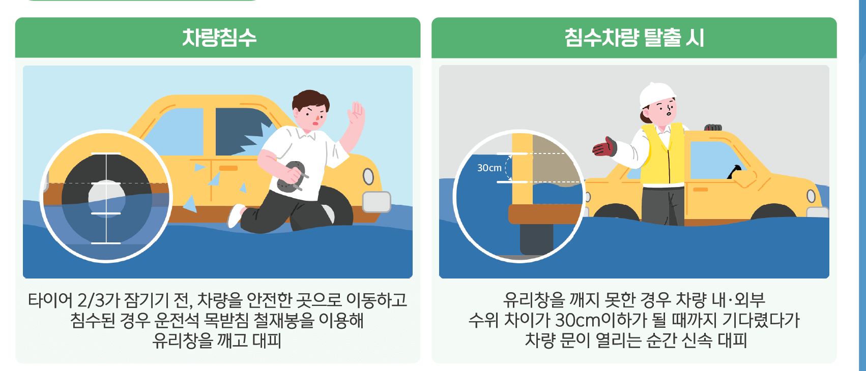 장마철 자동차 침수