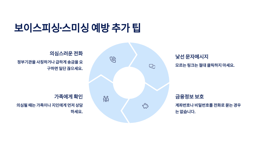 보이스피싱·스미싱 예방 추가 팁