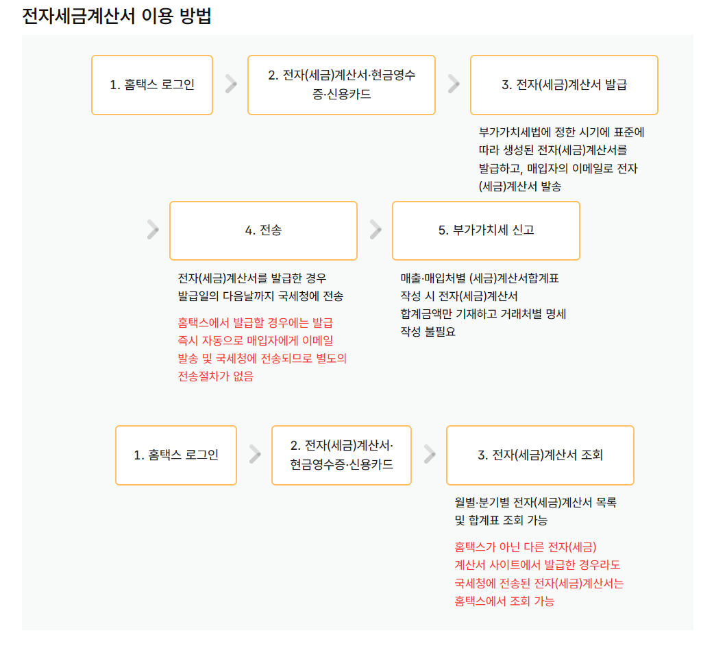 전자세금계산서 이용 방법