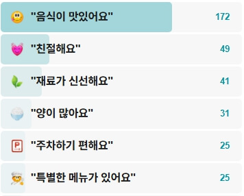 부원곱창-후기