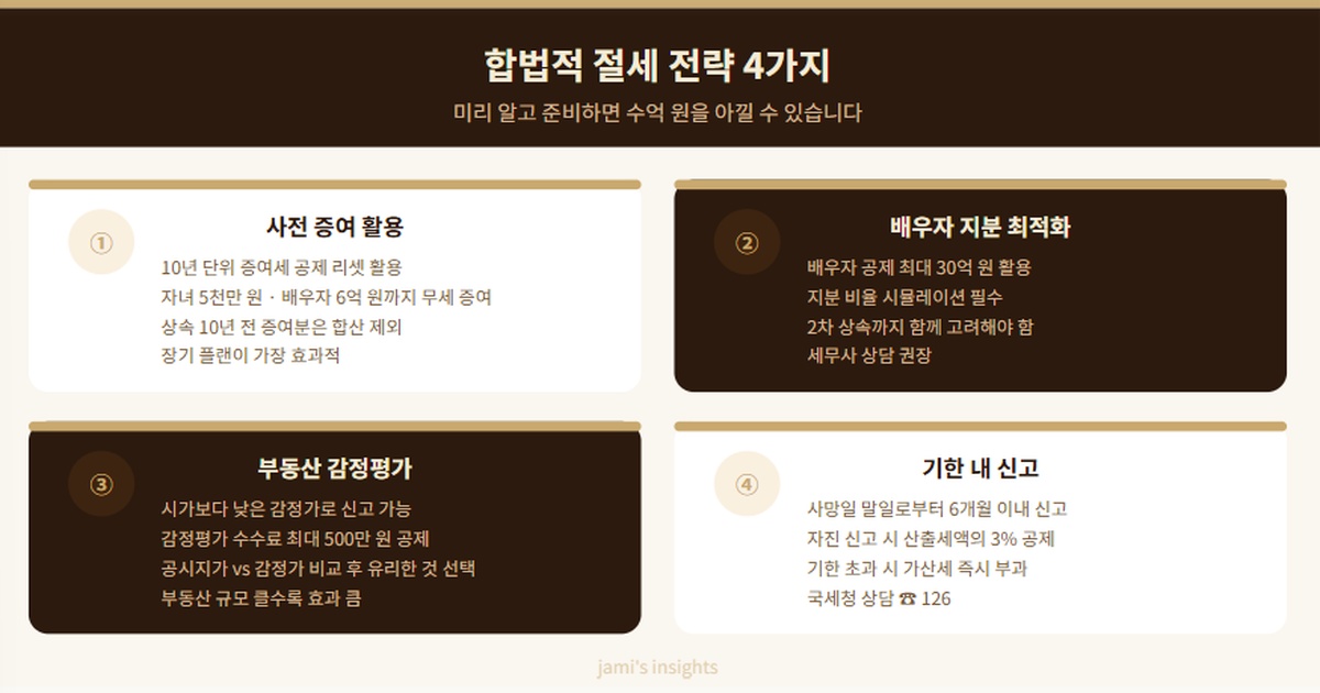 상속세 절세 전략 4가지