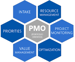 PMO&amp;#44; PM&amp;#44; PL&amp;#44; PE&amp;#44; PA 