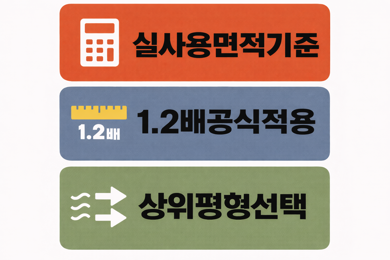 LG 공기청정기 실사용면적 기준 1.2배 공식 적용 방법과 상위 평형 선택 이유를 설명한 계산 이미지