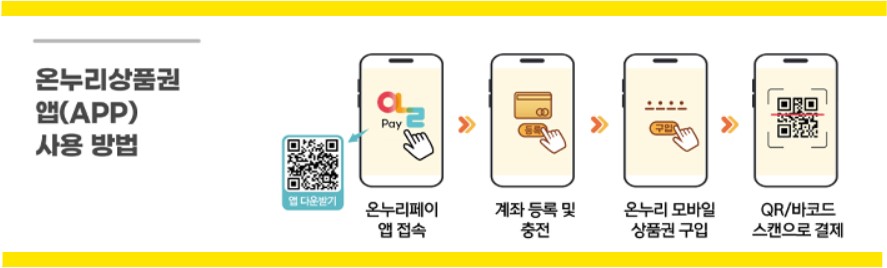 디지털 온누리상품권 이벤트 알아보기
