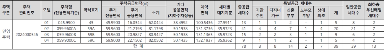 한신더휴하이엔에듀포레-2