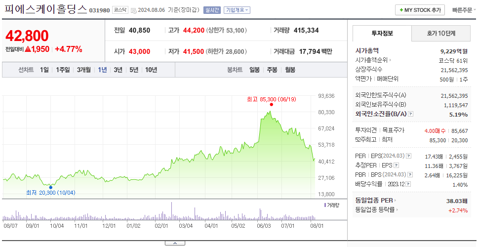 피에스케이홀딩스_주가