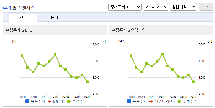 금강공업_컨센서스