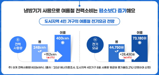 아파트 실시간 전기요금 조회