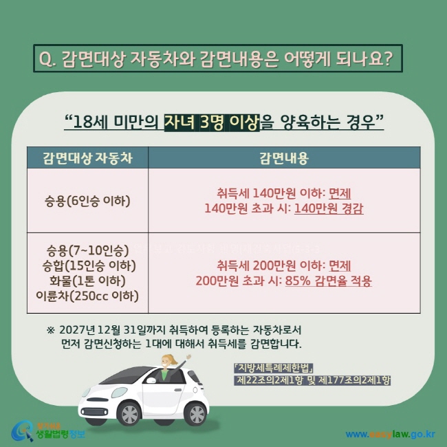 자동차 취득세 감면 : 조건&amp;#44; 신청 방법&amp;#44; 서류 총정리(+다자녀 &amp; 하이브리드) 