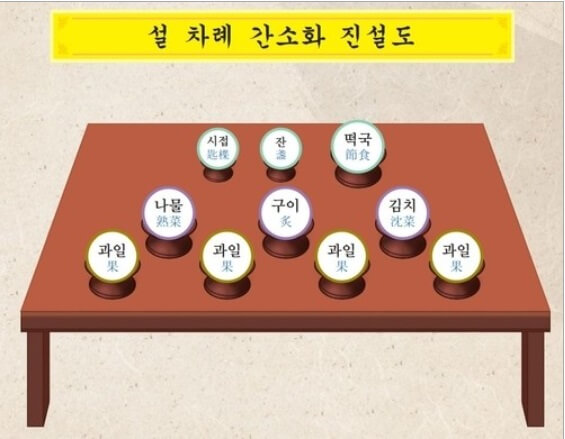 설-차례상-차림그림