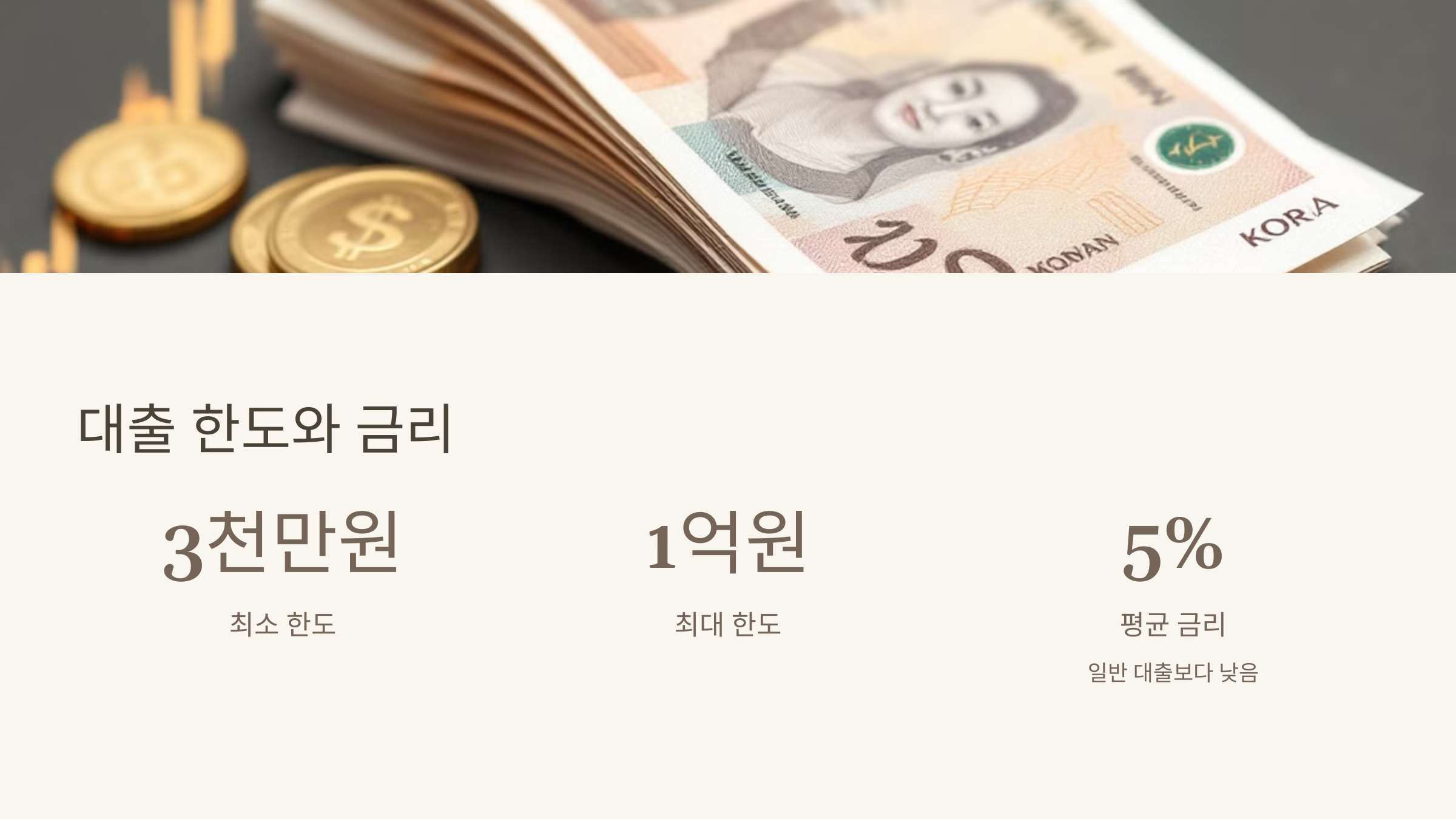 대출 한도와 금리