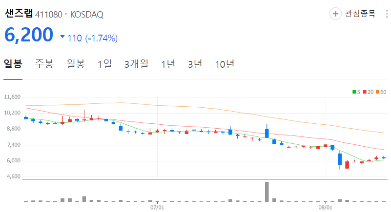샌즈랩-주가-일봉