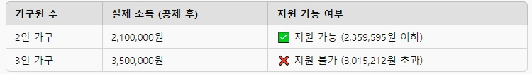 실제소득분위계산예산표