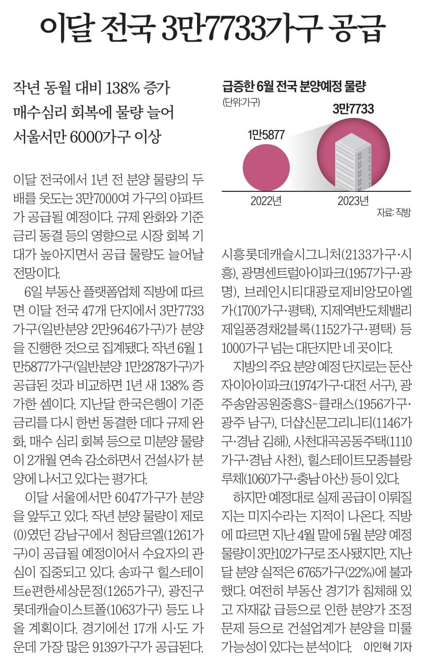 6월 7일 수 신문스크랩21