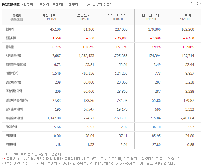 해성디에스_동종업비교자료