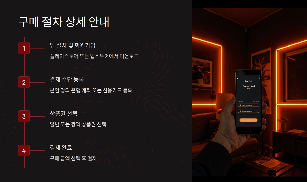 서울사랑상품권 구매 방법