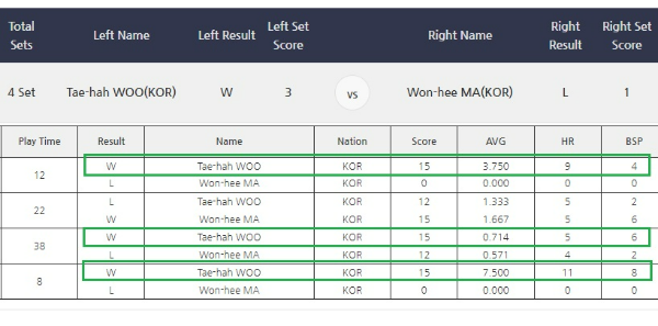 Helix PBA 챌린지 투어 2차전 결승전 경기결과, 2022년 1월 10일