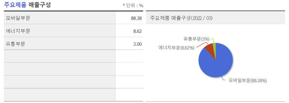 코드네이처 주가 전망