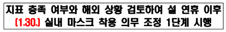 실내마스크-착용의무해제-검토