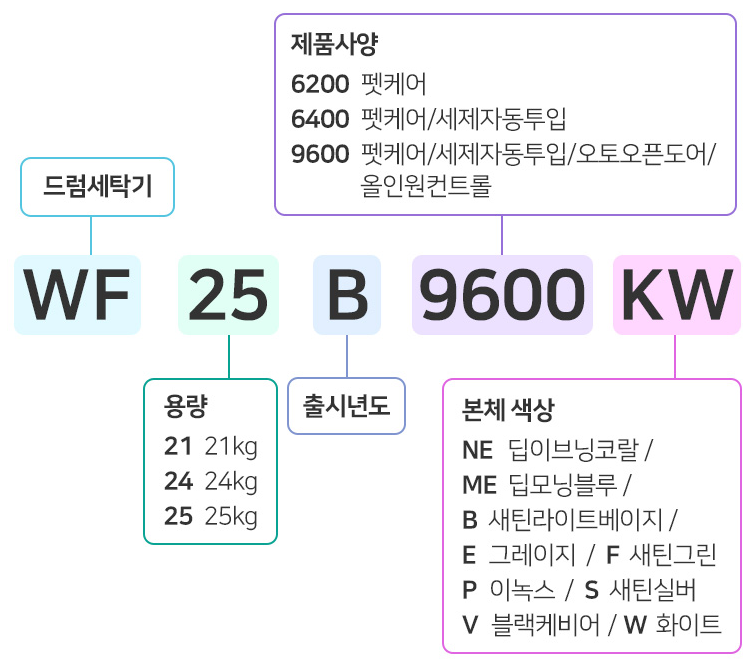 삼성 비스포크 세탁기 모델명: 완벽한 선택을 위한 가이드