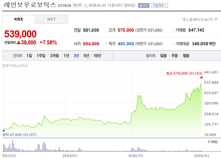 레인보우로보틱스