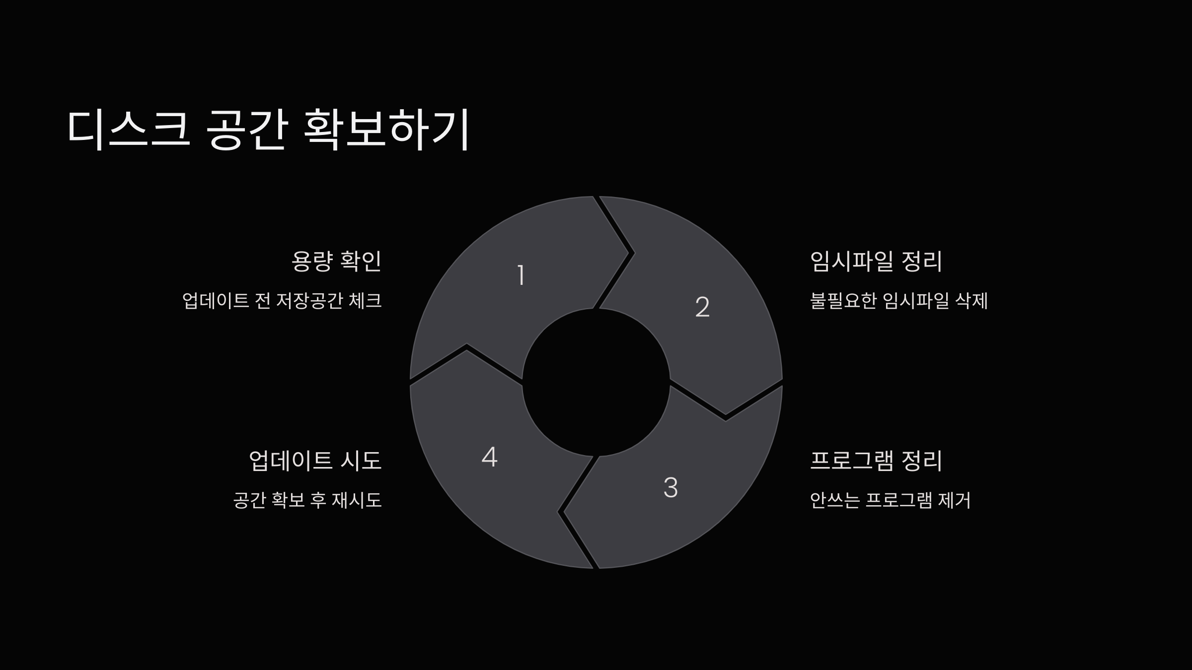 디스크-공간확보