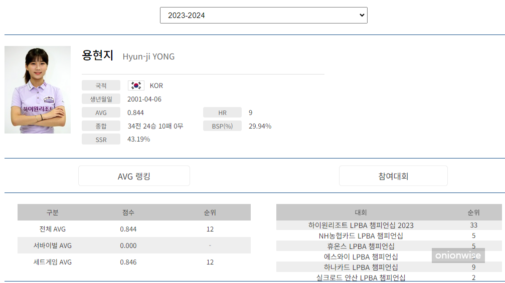 용현지 나이 프로필 (프로당구 2023-24시즌)