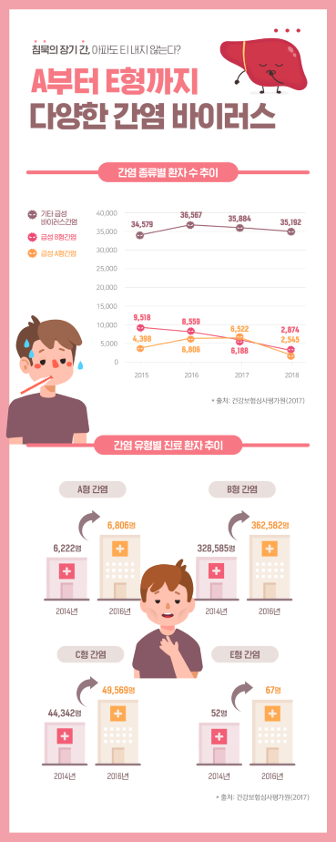 간질환