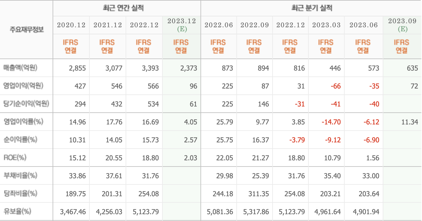 주요재무정보-티에스이